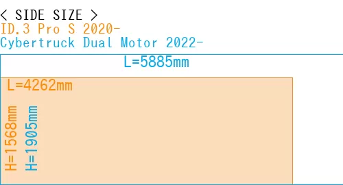 #ID.3 Pro S 2020- + Cybertruck Dual Motor 2022-